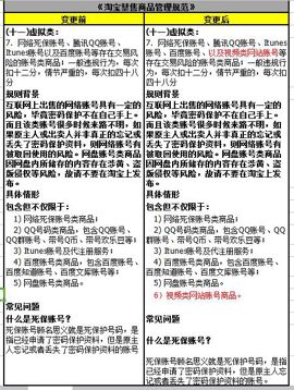 2023年最新淘寶游戲市場(chǎng)商品相關(guān)規(guī)則變更生效通知